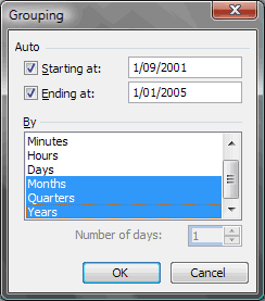 Image:Grouping in Pivot Tables