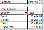 Image:Grouping in Pivot Tables